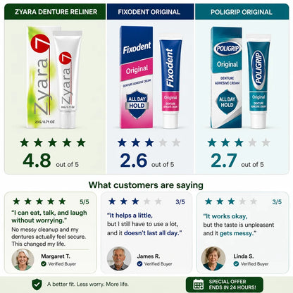 Zyara Dental Adhesive Reliner